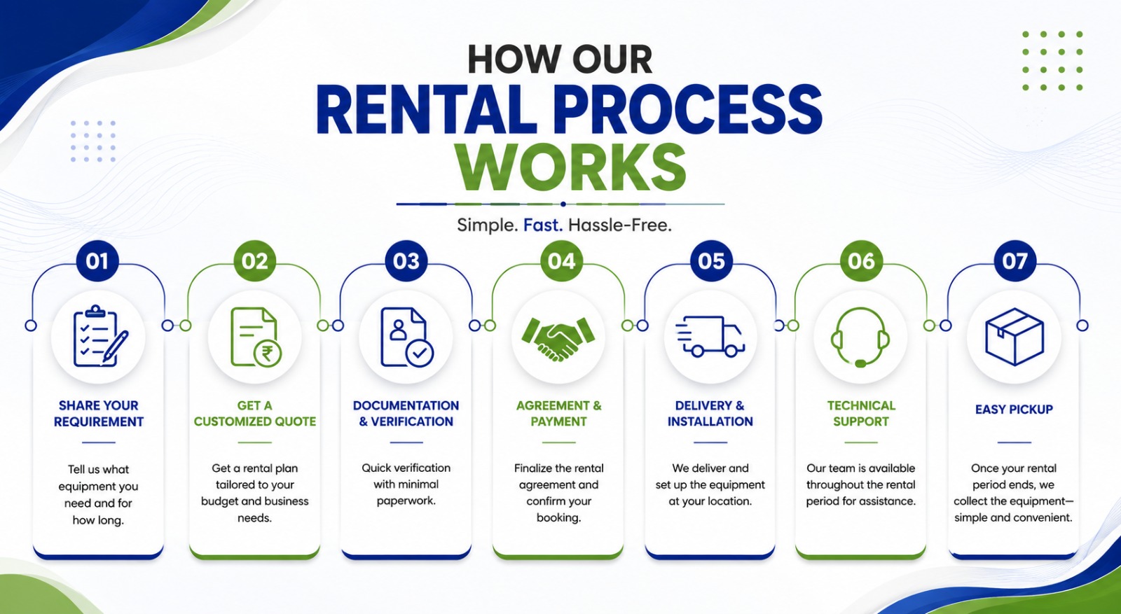 KTPL seven-step rental process: share your requirement, receive a customized quote, complete verification, confirm the agreement, receive delivery and installation, get technical support, and arrange easy pickup.
